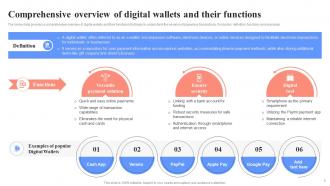 Unlocking Digital Wallets All You Need To Know Fin CD Customizable Template