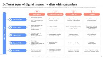 Unlocking Digital Wallets All You Need To Know Fin CD Designed Template