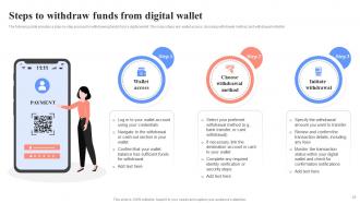 Unlocking Digital Wallets All You Need To Know Fin CD Pre designed Template