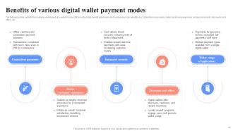 Unlocking Digital Wallets All You Need To Know Fin CD Researched Slides