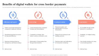 Unlocking Digital Wallets All You Need To Know Fin CD Impressive Slides