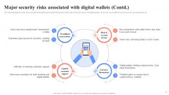 Unlocking Digital Wallets All You Need To Know Fin CD Multipurpose Slides