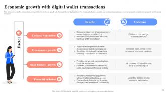 Unlocking Digital Wallets All You Need To Know Fin CD Pre designed Slides