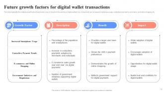 Unlocking Digital Wallets All You Need To Know Fin CD Compatible Idea