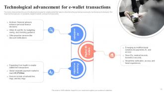 Unlocking Digital Wallets All You Need To Know Fin CD Researched Idea