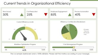 Unlocking Efficiency In Organizational Functions PPT Structure AT Impressive Unique