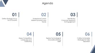 Unlocking Electric Vehicle Sales Growth Potential PPT Template AT Engaging Pre-designed