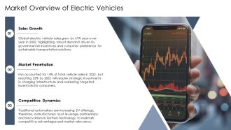 Unlocking Electric Vehicle Sales Growth Potential PPT Template AT Adaptable Pre-designed