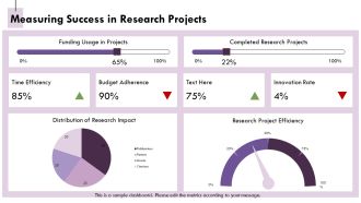 Unlocking Future Research Opportunities PPT Example AT Researched Content Ready