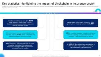 Unlocking Innovation Blockchains Potential In Insurance Powerpoint Presentation Slides BCT CD V Attractive Analytical