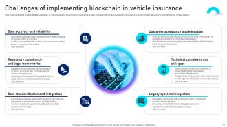 Unlocking Innovation Blockchains Potential In Insurance Powerpoint Presentation Slides BCT CD V Idea Professionally