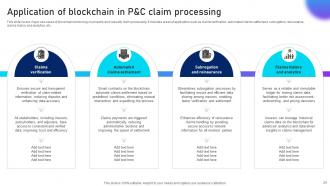Unlocking Innovation Blockchains Potential In Insurance Powerpoint Presentation Slides BCT CD V Customizable Professionally