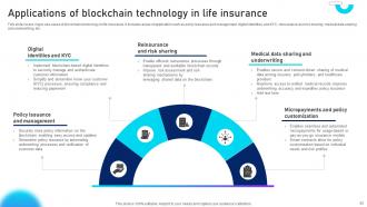 Unlocking Innovation Blockchains Potential In Insurance Powerpoint Presentation Slides BCT CD V Analytical Professionally