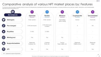 Unlocking New Opportunities With Nfts Investments BCT CD Visual Template