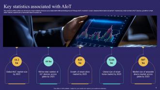 Unlocking Potential Of AIoT Driving Innovation And Sales Powerpoint Presentation Slides IoT CD Impressive Analytical