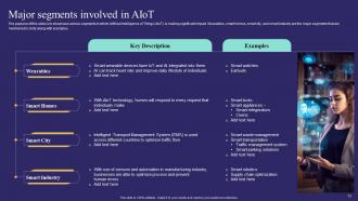 Unlocking Potential Of AIoT Driving Innovation And Sales Powerpoint Presentation Slides IoT CD Informative Analytical