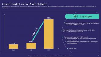 Unlocking Potential Of AIoT Driving Innovation And Sales Powerpoint Presentation Slides IoT CD Engaging Analytical