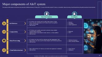 Unlocking Potential Of AIoT Driving Innovation And Sales Powerpoint Presentation Slides IoT CD Idea Professionally