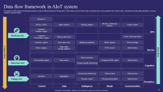 Unlocking Potential Of AIoT Driving Innovation And Sales Powerpoint Presentation Slides IoT CD Image Professionally