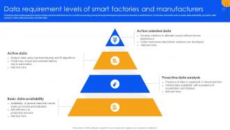 Unlocking Power Of IoT Solutions Data Requirement Levels Of Smart Factories And Manufacturers IoT SS