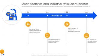 Unlocking Power Of IoT Solutions For Smart Factories Powerpoint Presentation Slides IoT CD Images Slides