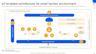 Unlocking Power Of IoT Solutions For Smart Factories Powerpoint Presentation Slides IoT CD Compatible Slides