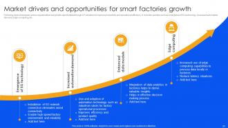 Unlocking Power Of IoT Solutions For Smart Factories Powerpoint Presentation Slides IoT CD Visual Slides