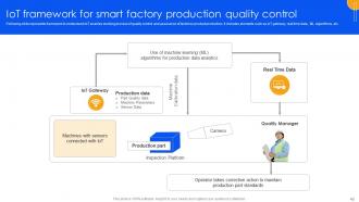 Unlocking Power Of IoT Solutions For Smart Factories Powerpoint Presentation Slides IoT CD Content Ready Idea
