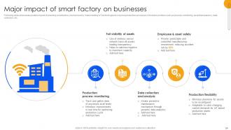 Unlocking Power Of IoT Solutions For Smart Factories Powerpoint Presentation Slides IoT CD Interactive Idea