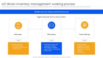 Unlocking Power Of IoT Solutions IoT Driven Inventory Management Working Process IoT SS