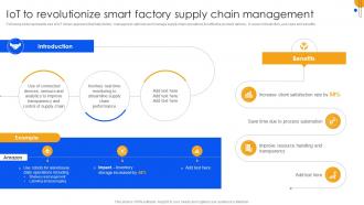 Unlocking Power Of IoT Solutions IoT To Revolutionize Smart Factory Supply Chain Management IoT SS