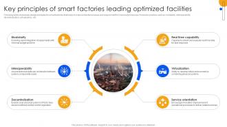 Unlocking Power Of IoT Solutions Key Principles Of Smart Factories Leading Optimized Facilities IoT SS