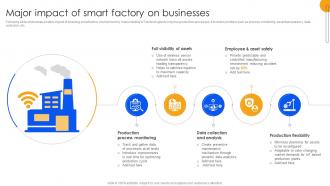 Unlocking Power Of IoT Solutions Major Impact Of Smart Factory On Businesses IoT SS