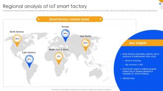 Unlocking Power Of IoT Solutions Regional Analysis Of IoT Smart Factory IoT SS