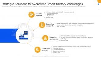 Unlocking Power Of IoT Solutions Strategic Solutions To Overcome Smart Factory Challenges IoT SS