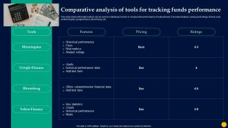 Unlocking Power Of Mutual Comparative Analysis Of Tools For Tracking Funds Fin SS