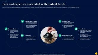 Unlocking Power Of Mutual Fees And Expenses Associated With Mutual Funds Fin SS
