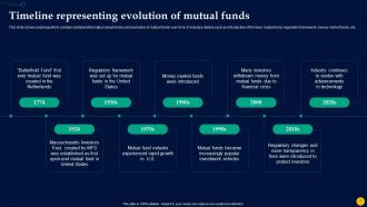 Unlocking Power Of Mutual Funds Practical Guide For Investing Fin CD Images Designed