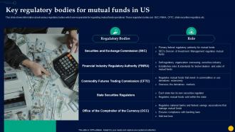 Unlocking Power Of Mutual Key Regulatory Bodies For Mutual Funds In Us Fin SS