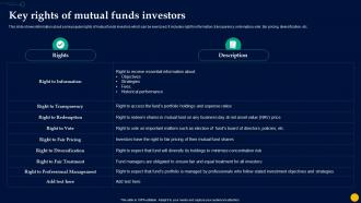Unlocking Power Of Mutual Key Rights Of Mutual Funds Investors Fin SS