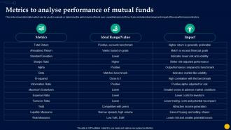 Unlocking Power Of Mutual Metrics To Analyse Performance Of Mutual Funds Fin SS