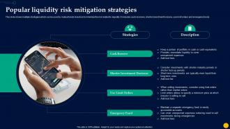 Unlocking Power Of Mutual Popular Liquidity Risk Mitigation Strategies Fin SS