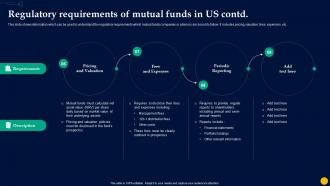 Unlocking Power Of Mutual Regulatory Requirements Of Mutual Funds In Us Fin SS Interactive Captivating