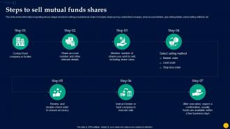 Unlocking Power Of Mutual Steps To Sell Mutual Funds Shares Fin SS