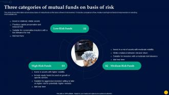 Unlocking Power Of Mutual Three Categories Of Mutual Funds On Basis Of Risk Fin SS