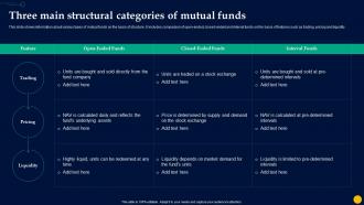Unlocking Power Of Mutual Three Main Structural Categories Of Mutual Funds Fin SS