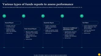 Unlocking Power Of Mutual Various Types Of Funds Reports To Assess Performance Fin SS