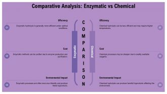 Unlocking Protein Hydrolysis Benefits And Process Explained PPT Sample ST AI Customizable Downloadable