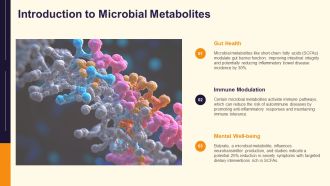 Unlocking Roles Of Microbial Metabolites In Health PPT PowerPoint AT Good Aesthatic