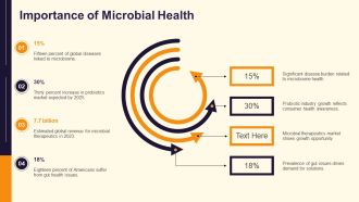 Unlocking Roles Of Microbial Metabolites In Health PPT PowerPoint AT Unique Aesthatic